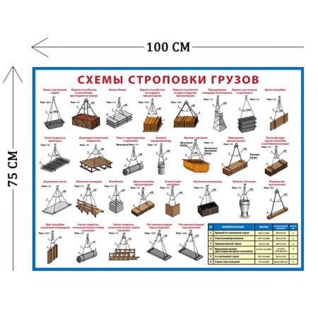 СТН-291 - Cтенд Схемы строповки грузов 75 х 100 см (1 плакат)